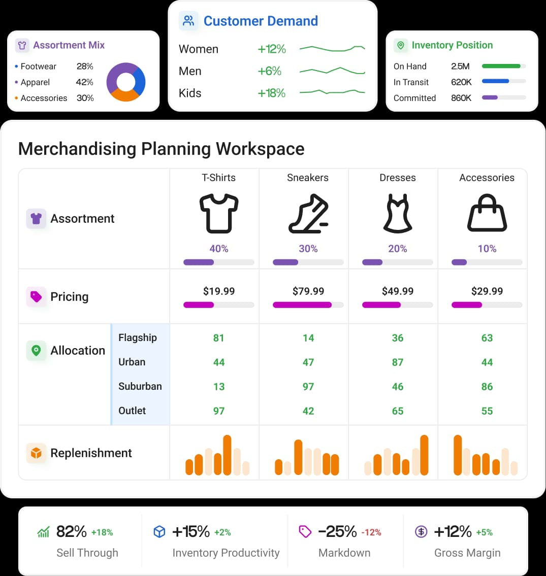 Merchandising platform illustration