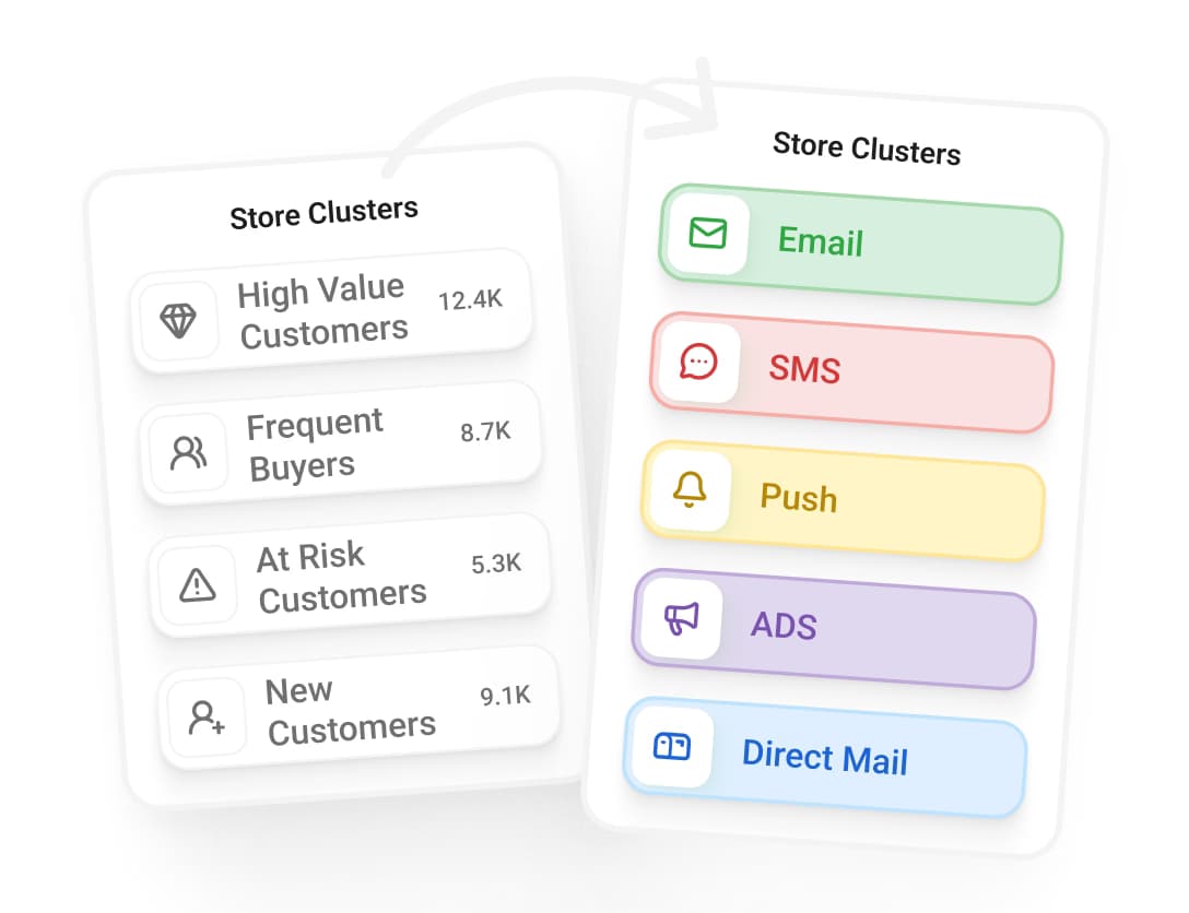 Segmentation & Activation