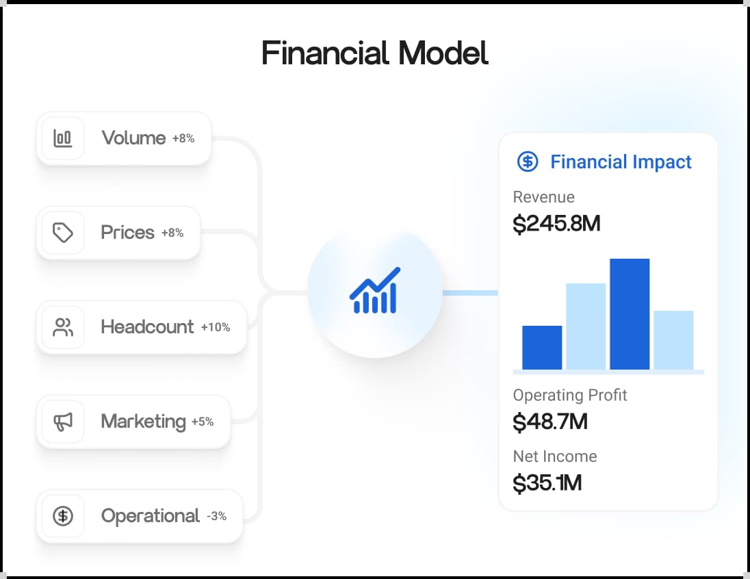 Driver-Based Planning